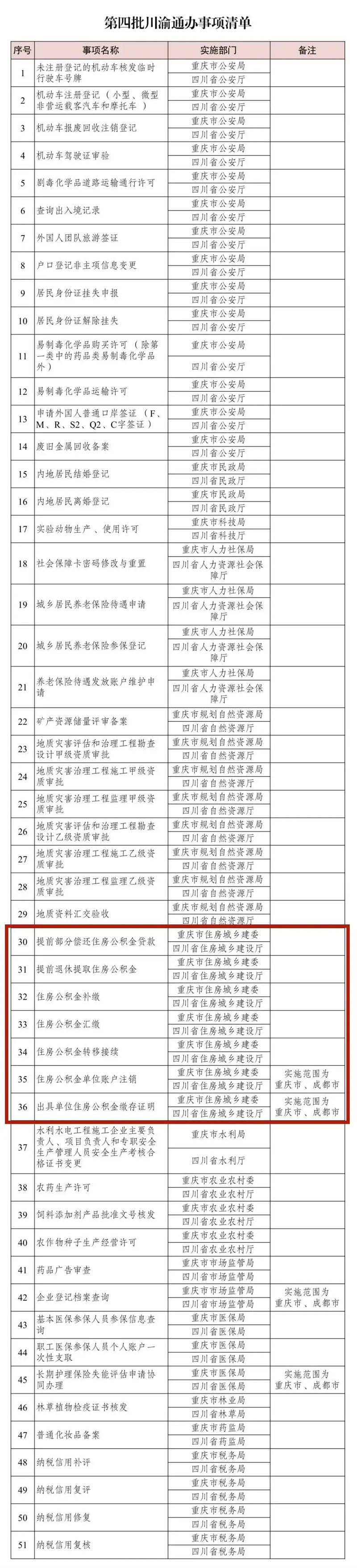 第四批川渝通办事项.jpg